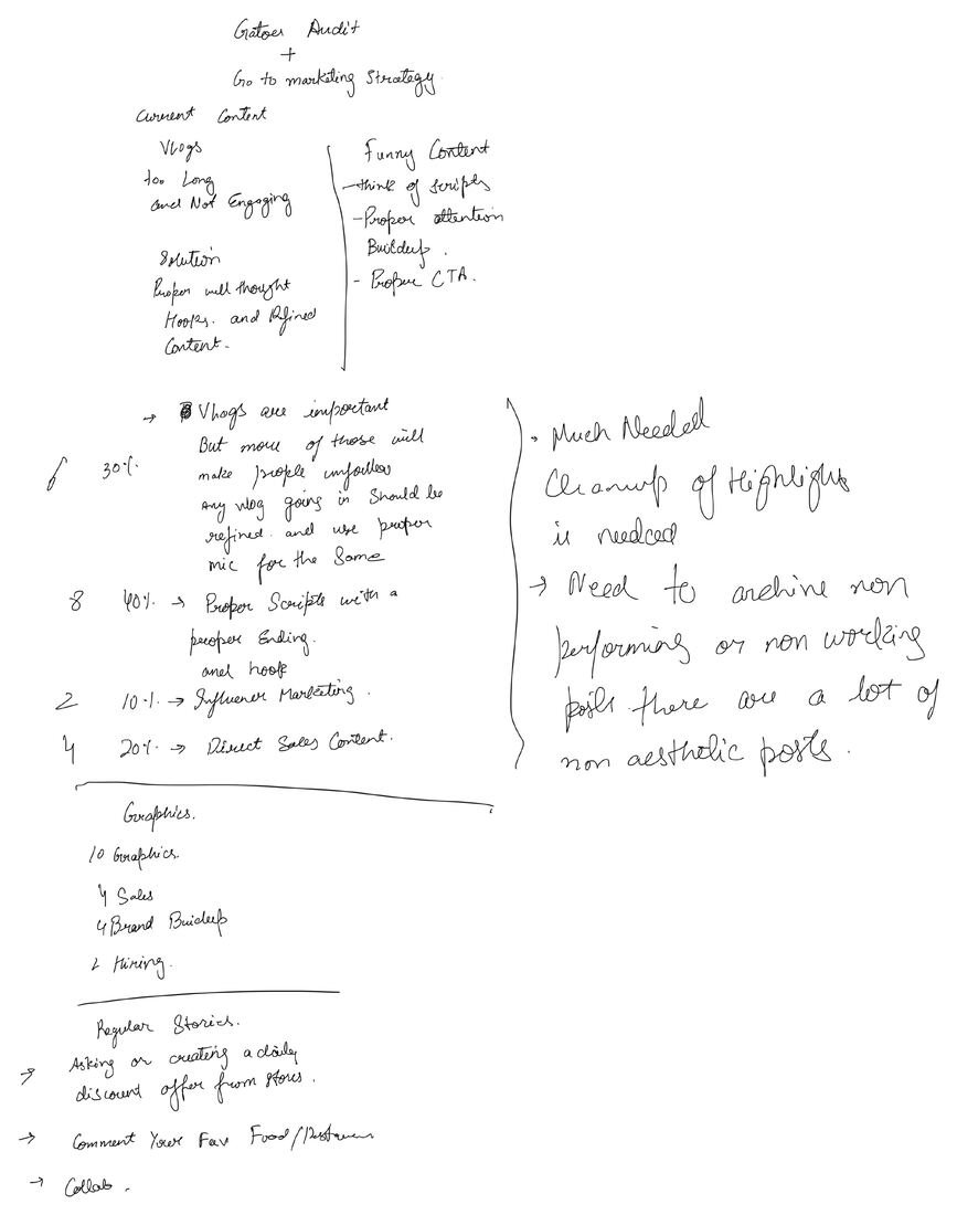 Gatoes: Day-one audit and go-to-market