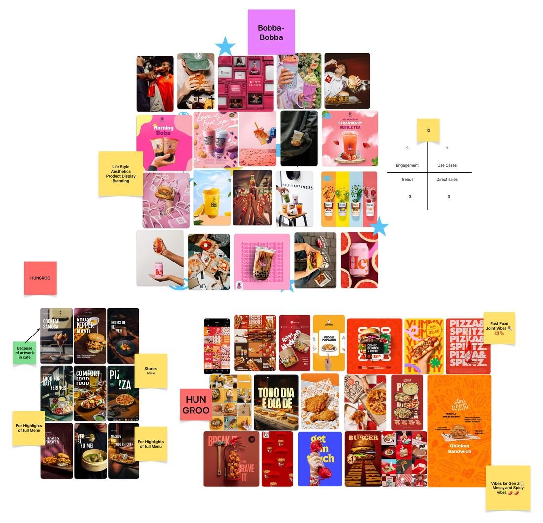Hungroo · Bobba Bobba: Twelve posts a month: engagement, trends, use cases, direct sales